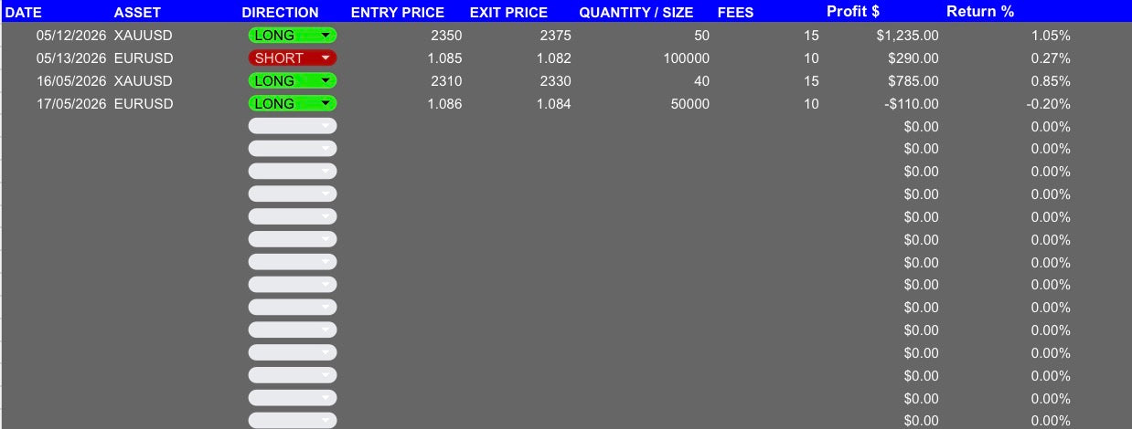 Professional Trading Performance Tracker & Journal