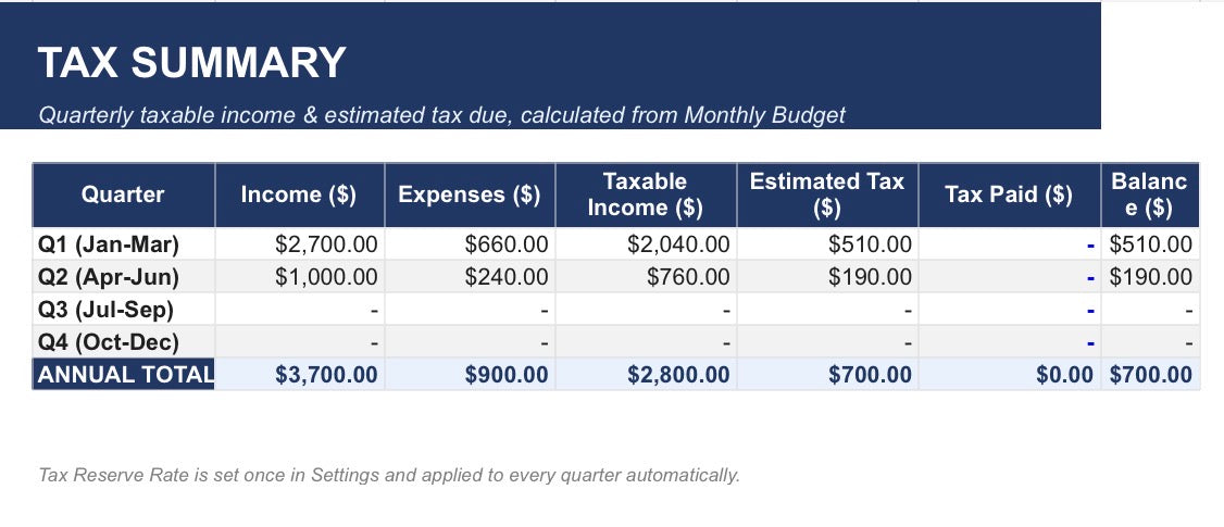 Annual Budget & Tax Planner