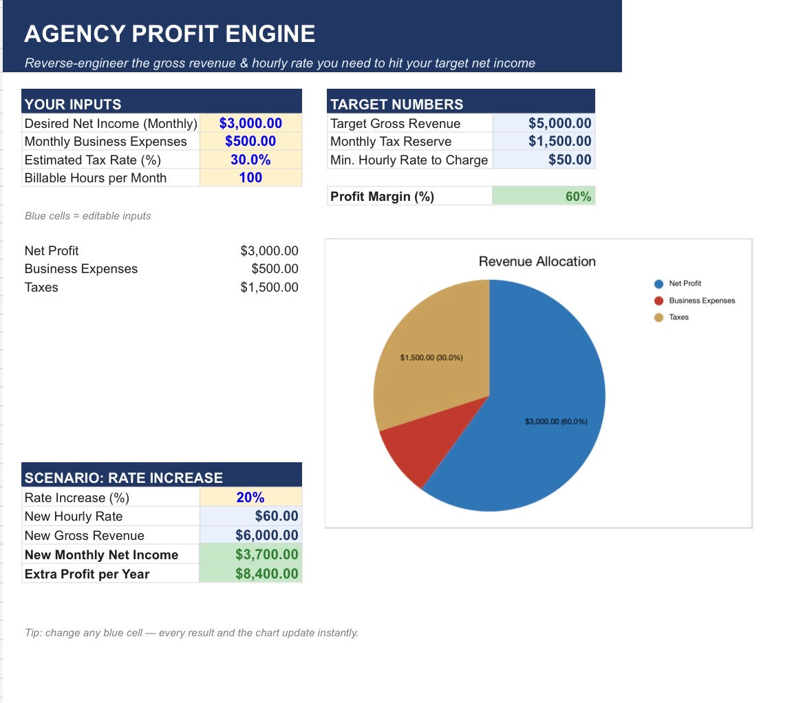Agency Profit Engine