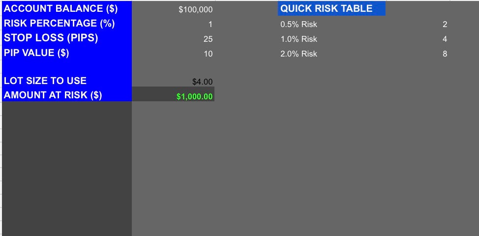 Professional Forex Risk Management Calculator