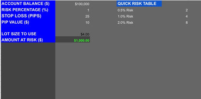 Professional Forex Risk Management Calculator