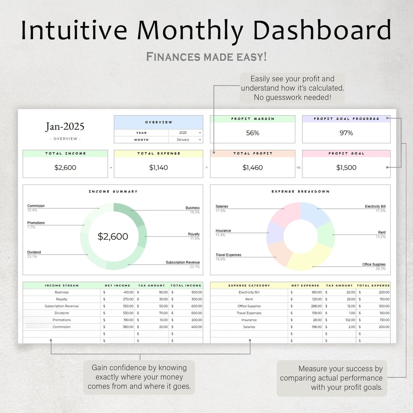 Digital Business Hub Aura Finance Hub interface displaying financial analytics on a sleek digital screen.