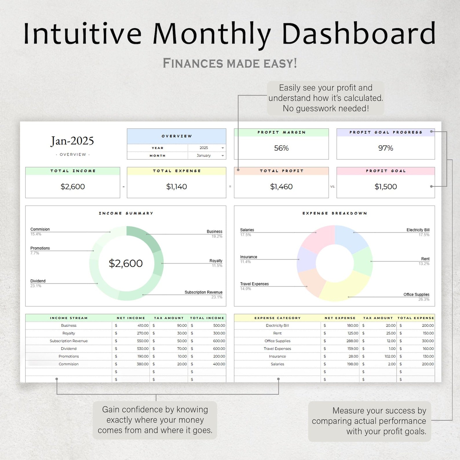 Digital Business Hub Aura Finance Hub interface displaying financial analytics on a sleek digital screen.