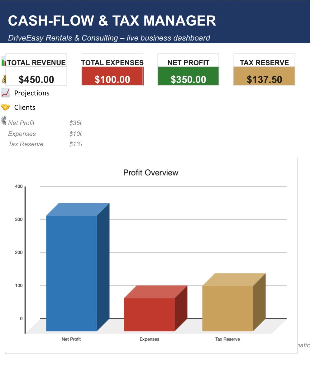 Business Finance Toolkit | Income, Tax, Invoice & Budget Planner Templates