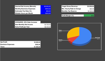 Screenshot of the Freelance Profit Architect digital dashboard by Digital Business Hub showing agency revenue and tax data.