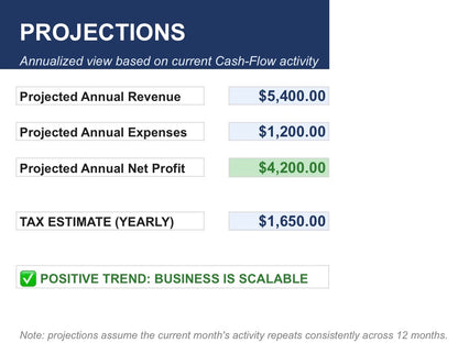 Business Finance Toolkit | Income, Tax, Invoice & Budget Planner Templates