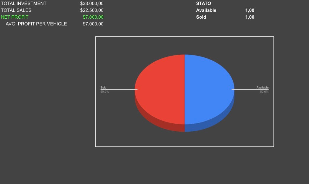 Complete Vehicle Business Management System