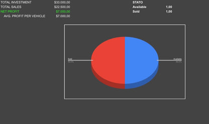 Complete Vehicle Business Management System