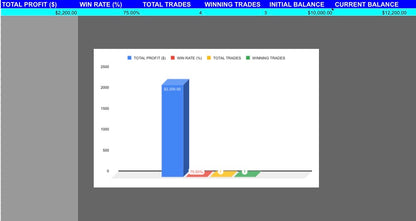 Professional Trading Performance Tracker & Journal