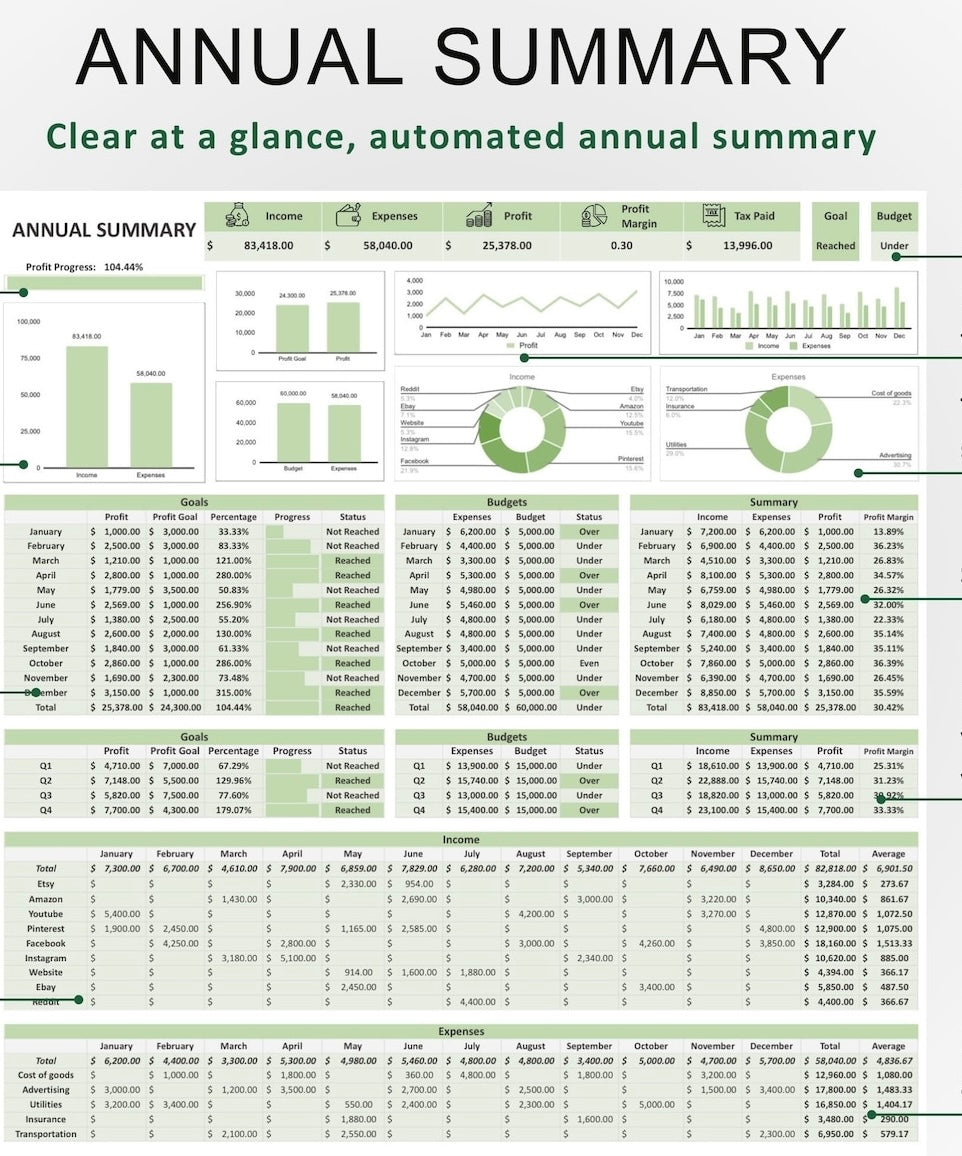 Digital Business Hub Sovereign Business & Tax Matrix document showing a detailed chart and data on business and tax strategies.