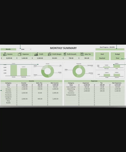 The Ultimate Business Financial Empire: 6-in-1 Comprehensive Finance & Tax Management Suite