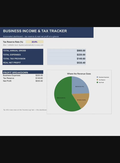 Business Finance Toolkit | Income, Tax, Invoice & Budget Planner Templates