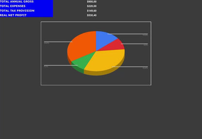 Tax Tracker Google Sheets – Automatic Calculation for Freelance Business Financials (Digital CFO)