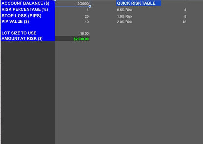 Professional Forex Risk Management Calculator