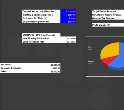Freelance Profit Architect | Ultimate Agency Revenue & Tax Dashboard