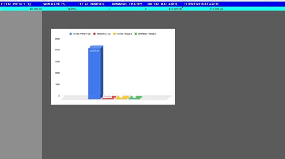 Professional Trading Performance Tracker & Journal